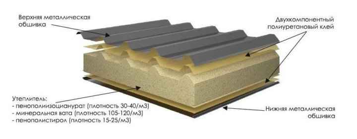Типы наполнителя